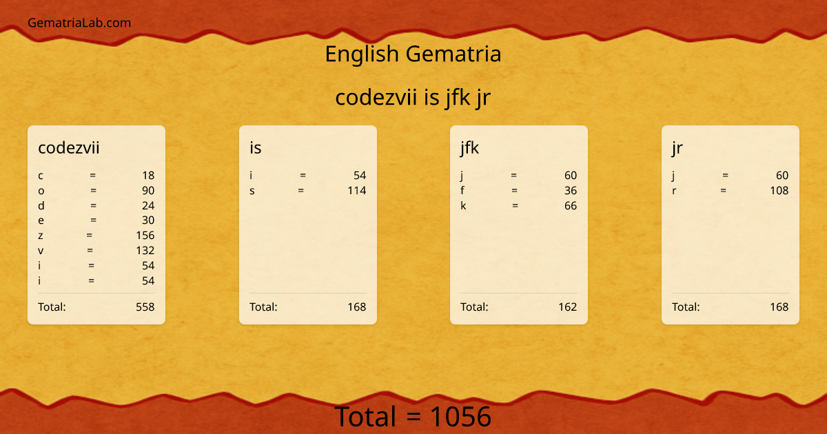 codezvii is jfk jr in english Gematria
